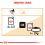 Royal Canin Hair & Skin Care Gravy vrečka 36 x 85 g