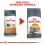 Royal Canin HAIR & SKIN CARE 10 kg