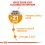 Royal Canin HAIR & SKIN CARE 10 kg