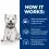 Hill's Prescription Diet Canine Derm Complete Mini/Small 1 kg