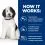 Hill's Prescription Diet Canine c/d Multicare 2 x 12 kg