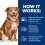 Hill's Prescription Diet Canine Derm Complete 2 x 12 kg
