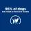 Hill's Prescription Diet Canine Metabolic 2 x 12 kg