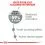 Ustna nega z ROYAL CANIN ORAL CARE - 1,5 kg
