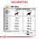 Royal Canin Veterinary Health Nutrition Dog Urinary S/O Moderate Calorie 1,5 kg
