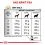 Royal Canin VHN Dog Urinary U/C 7,5 kg